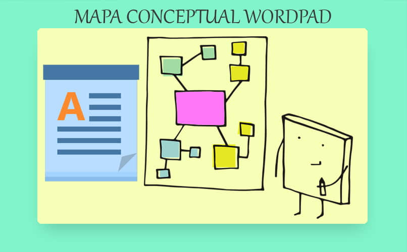 realizando mapa conceptual con wordpad