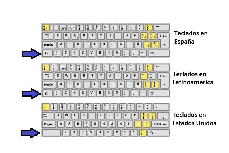 senalando botones en teclado 