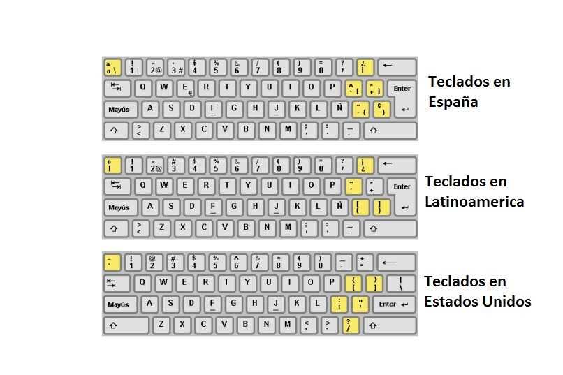 teclado con teclas en diferentes idiomas